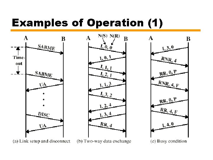 Examples of Operation (1) 