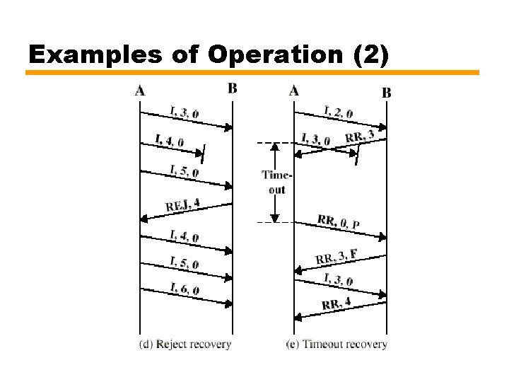 Examples of Operation (2) 