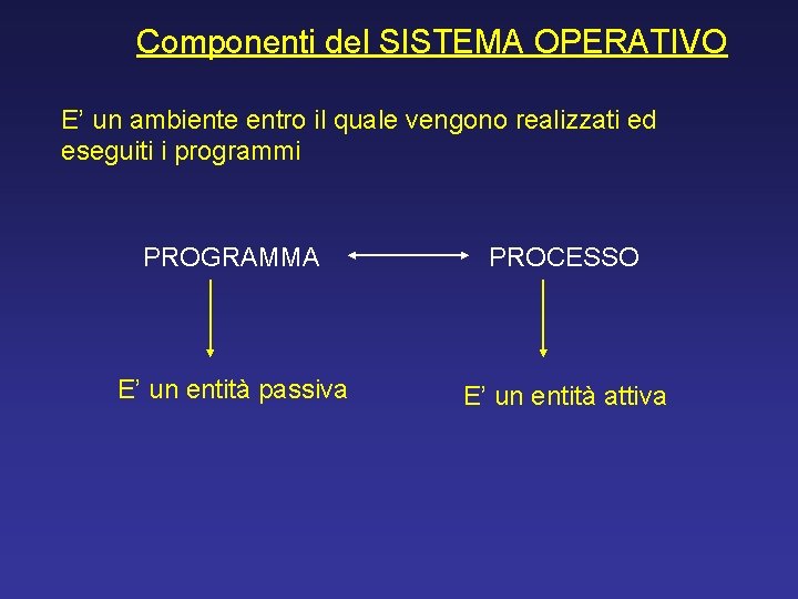 Componenti del SISTEMA OPERATIVO E’ un ambiente entro il quale vengono realizzati ed eseguiti