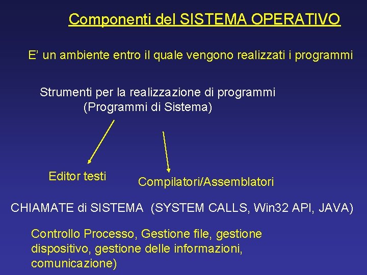 Componenti del SISTEMA OPERATIVO E’ un ambiente entro il quale vengono realizzati i programmi