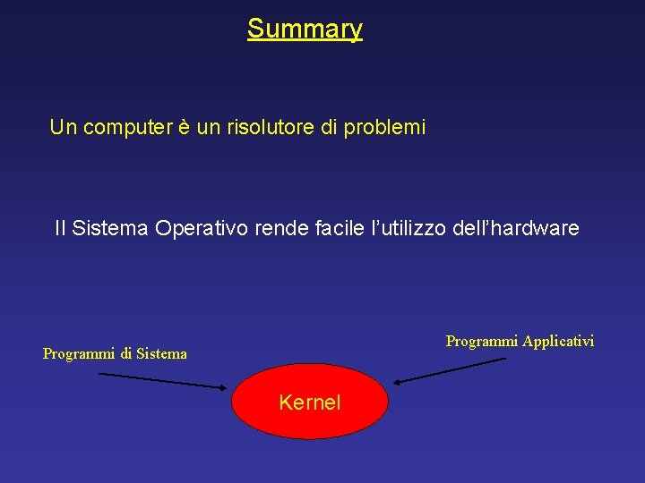 Summary Un computer è un risolutore di problemi Il Sistema Operativo rende facile l’utilizzo