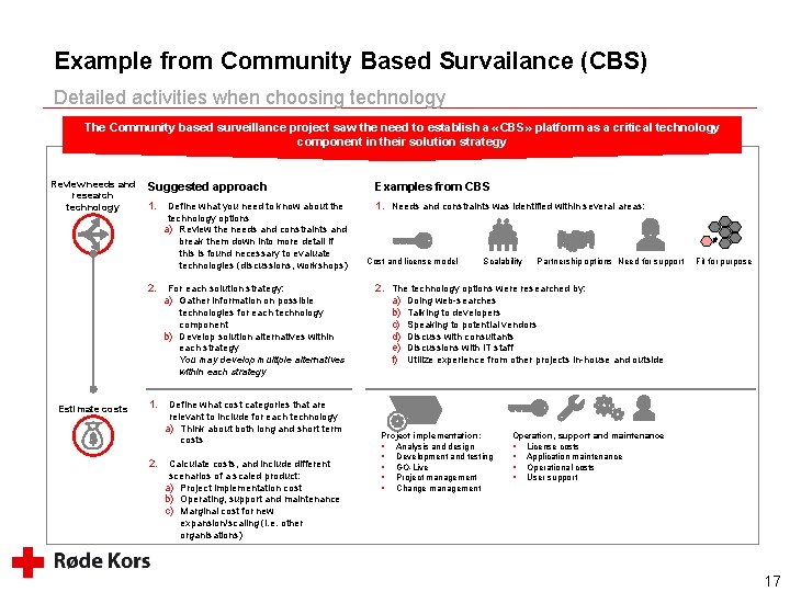 Example from Community Based Survailance (CBS) Detailed activities when choosing technology The Community based
