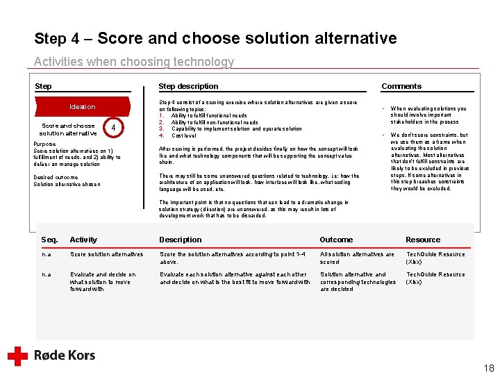 Step 4 – Score and choose solution alternative Activities when choosing technology Step description