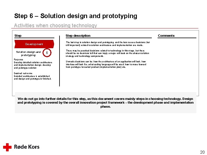 Step 6 – Solution design and prototyping Activities when choosing technology Step description The