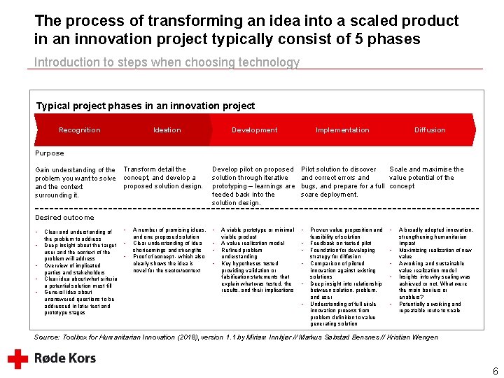 The process of transforming an idea into a scaled product in an innovation project