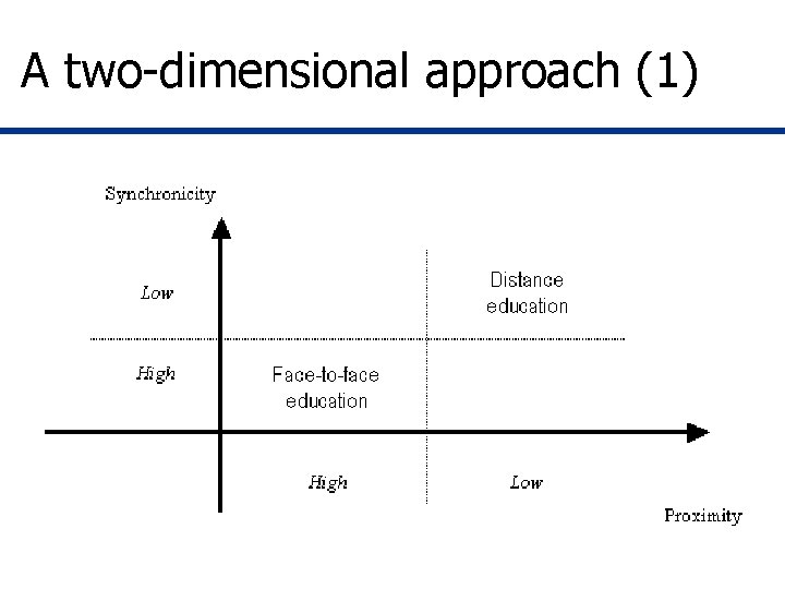 A two-dimensional approach (1) A two-dimensional approach (1)