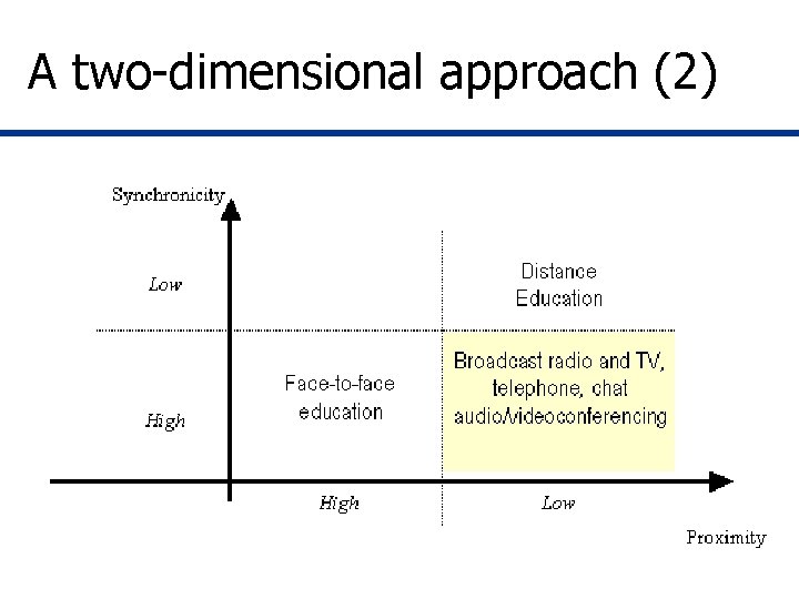 A two-dimensional approach (2) A two-dimensional approach (2)