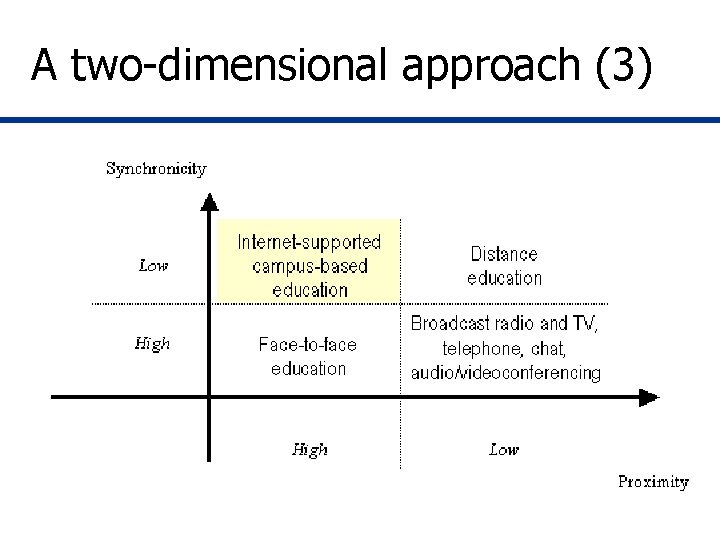 A two-dimensional approach (3) A two-dimensional approach (3)