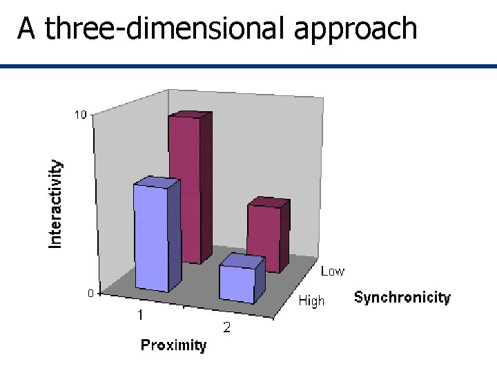 A three-dimensional approach A three-dimensional approach