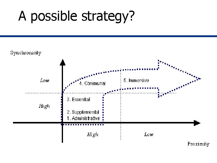 A possible strategy? A possible strategy?