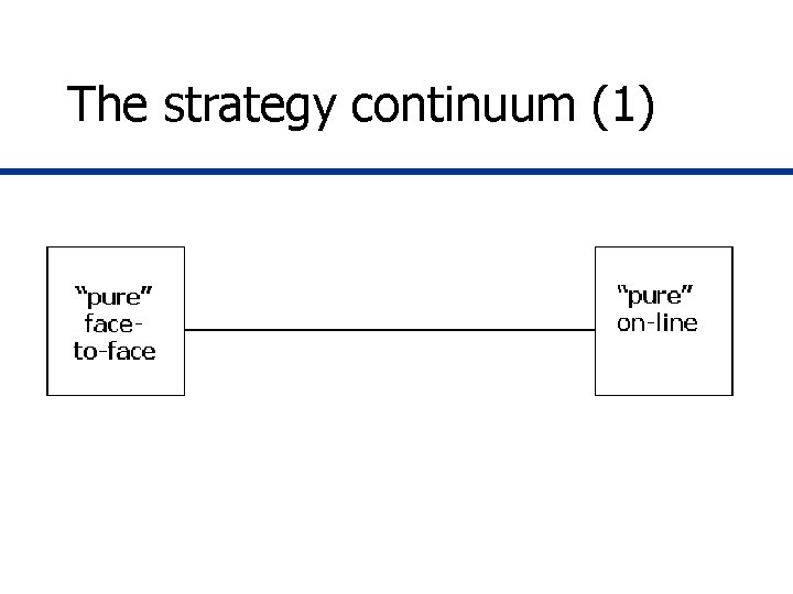 The strategy continuum (1) The strategy continuum (1)