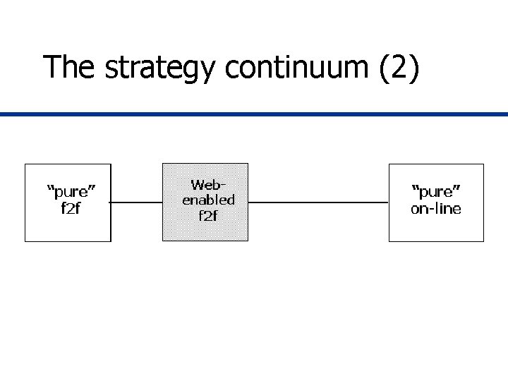 The strategy continuum (2) The strategy continuum (2)