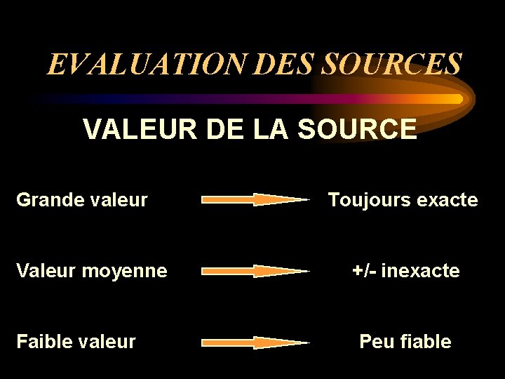 EVALUATION DES SOURCES VALEUR DE LA SOURCE Grande valeur Toujours exacte Valeur moyenne +/-