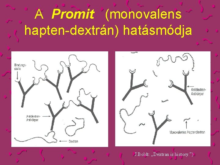 A Promit (monovalens hapten-dextrán) hatásmódja J. Boldt: „Dextran is history. ”) 