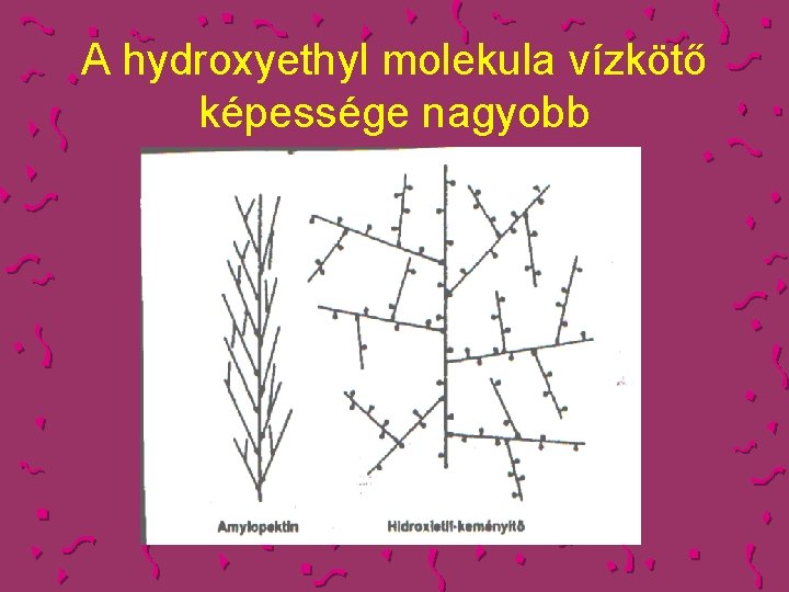 A hydroxyethyl molekula vízkötő képessége nagyobb 