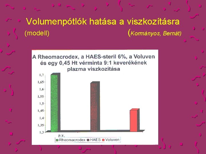 Volumenpótlók hatása a viszkozításra (modell) (Kormányos, Bernát) 