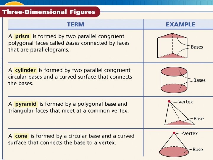 10 -1 Solid Geometry Holt Geometry 