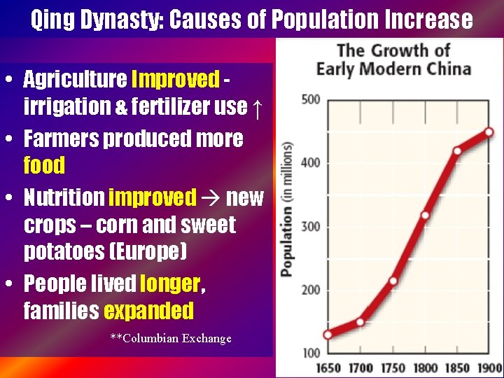 Qing Dynasty: Causes of Population Increase • Agriculture Improved irrigation & fertilizer use ↑