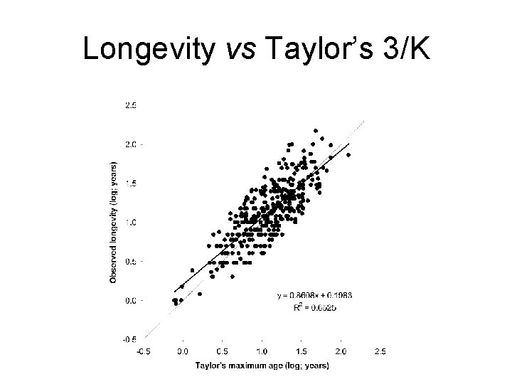 Longevity vs Taylor’s 3/K 