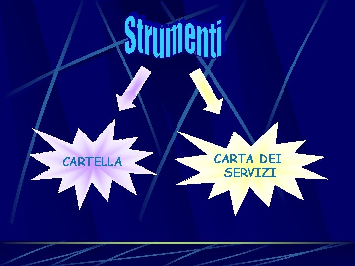 CARTELLA CARTA DEI SERVIZI 