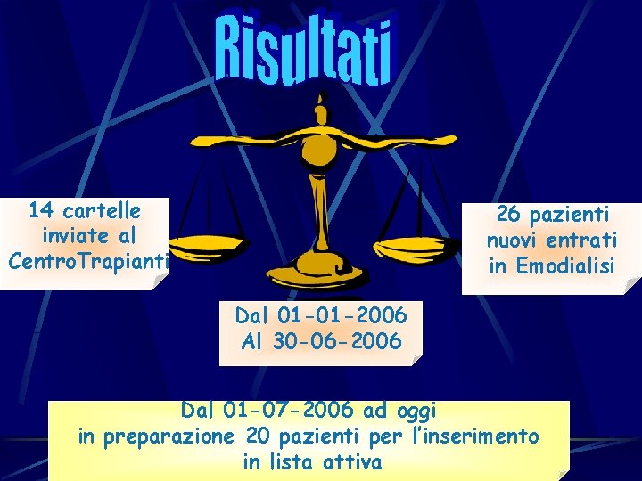 14 cartelle inviate al Centro. Trapianti 26 pazienti nuovi entrati in Emodialisi Dal 01