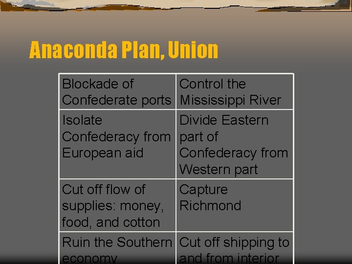 Anaconda Plan, Union Blockade of Confederate ports Isolate Confederacy from European aid Control the