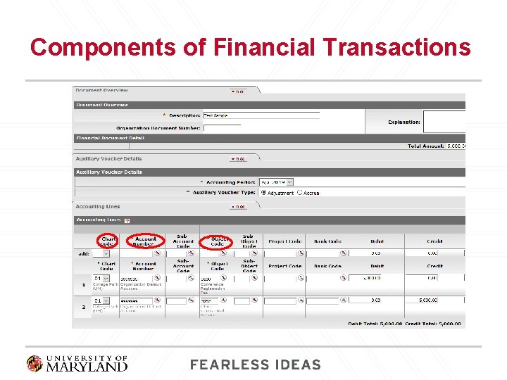 Components of Financial Transactions 