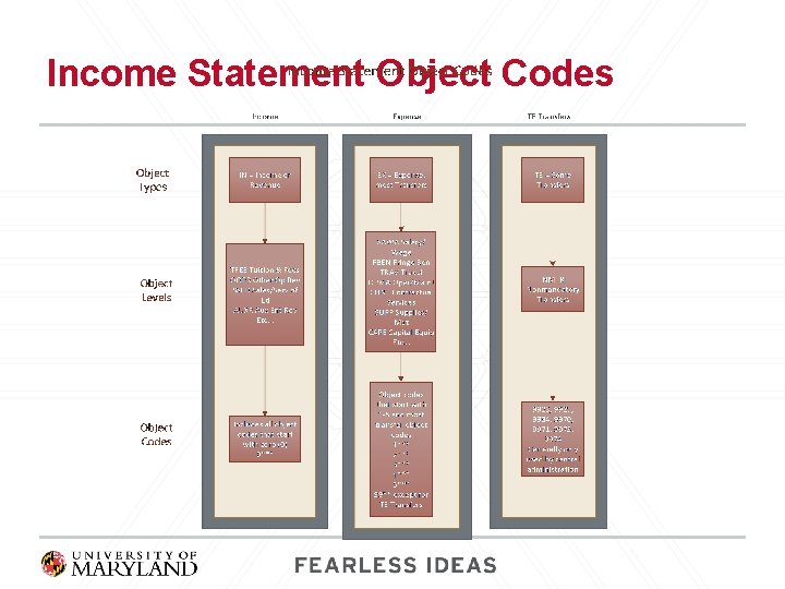 Income Statement Object Codes 