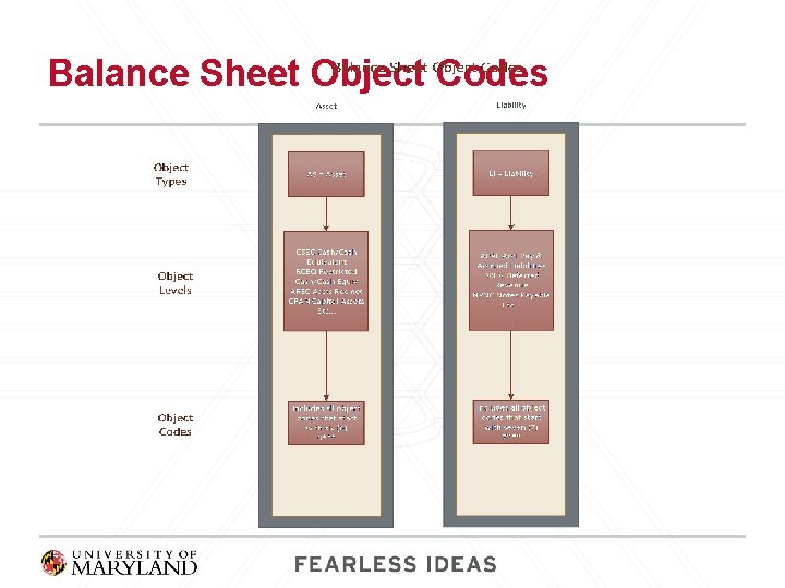 Balance Sheet Object Codes 