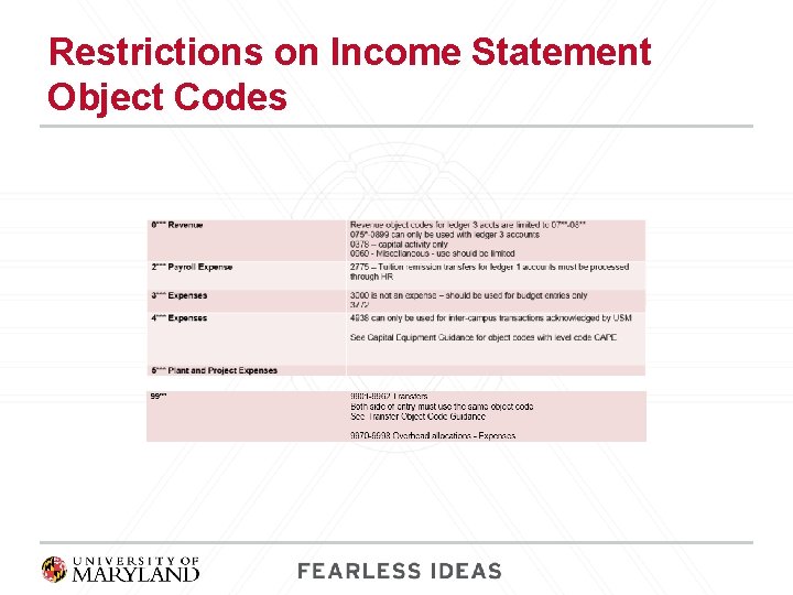 Restrictions on Income Statement Object Codes 