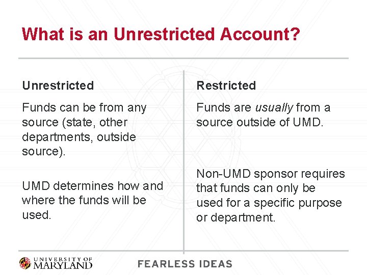 What is an Unrestricted Account? Unrestricted Restricted Funds can be from any source (state,