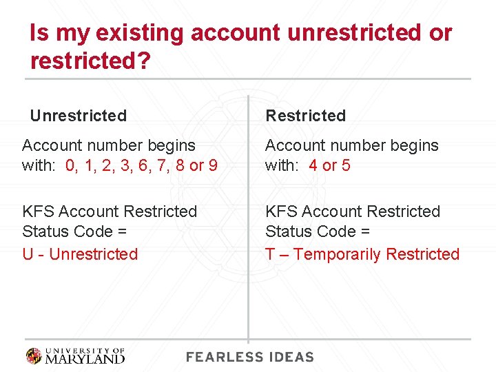 Is my existing account unrestricted or restricted? Unrestricted Restricted Account number begins with: 0,