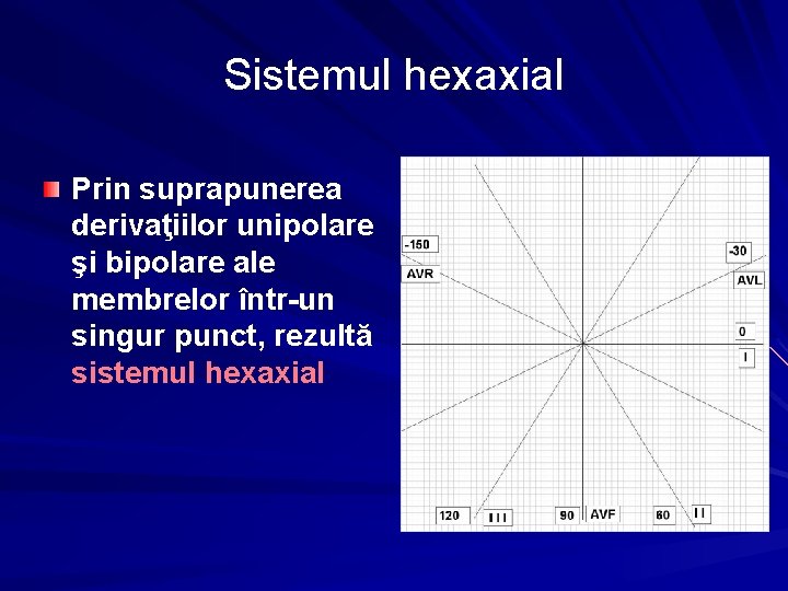 Sistemul hexaxial Prin suprapunerea derivaţiilor unipolare şi bipolare ale membrelor într-un singur punct, rezultă