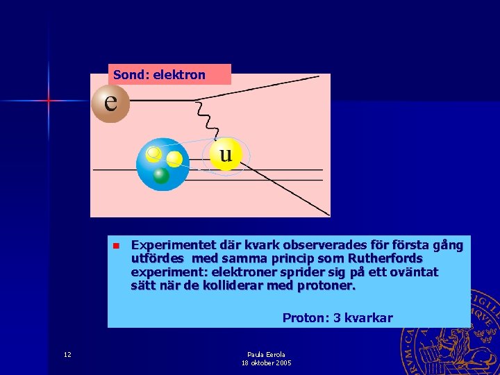 Sond: elektron n Experimentet där kvark observerades första gång utfördes med samma princip som