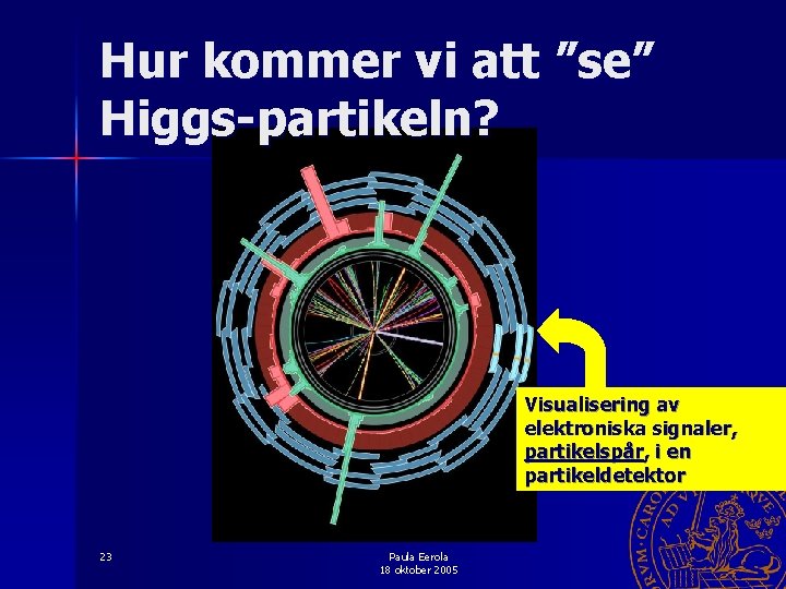 Hur kommer vi att ”se” Higgs-partikeln? HIGGS Visualisering av elektroniska signaler, partikelspår, i en