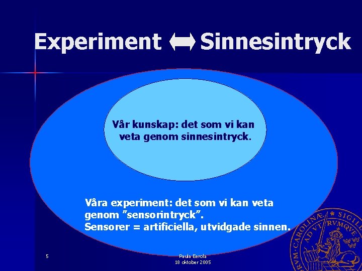 Experiment Sinnesintryck Vår kunskap: det som vi kan veta genom sinnesintryck. Våra experiment: det