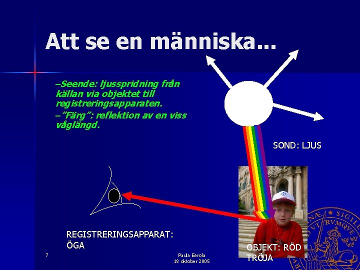 Att se en människa. . . –Seende: ljusspridning från källan via objektet till registreringsapparaten.