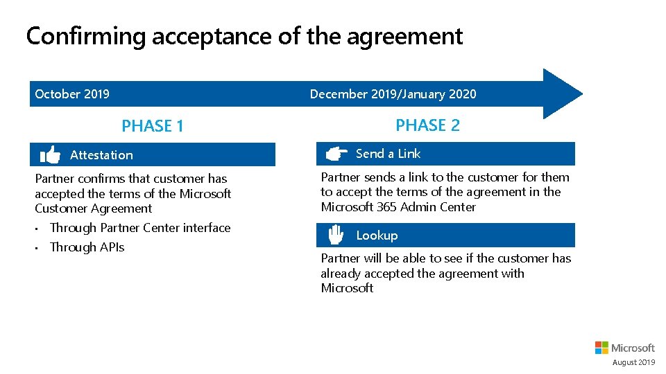 Confirming acceptance of the agreement October 2019 December 2019/January 2020 PHASE 1 Attestation Partner Confirming acceptance of the agreement October 2019 December 2019/January 2020 PHASE 1 Attestation Partner