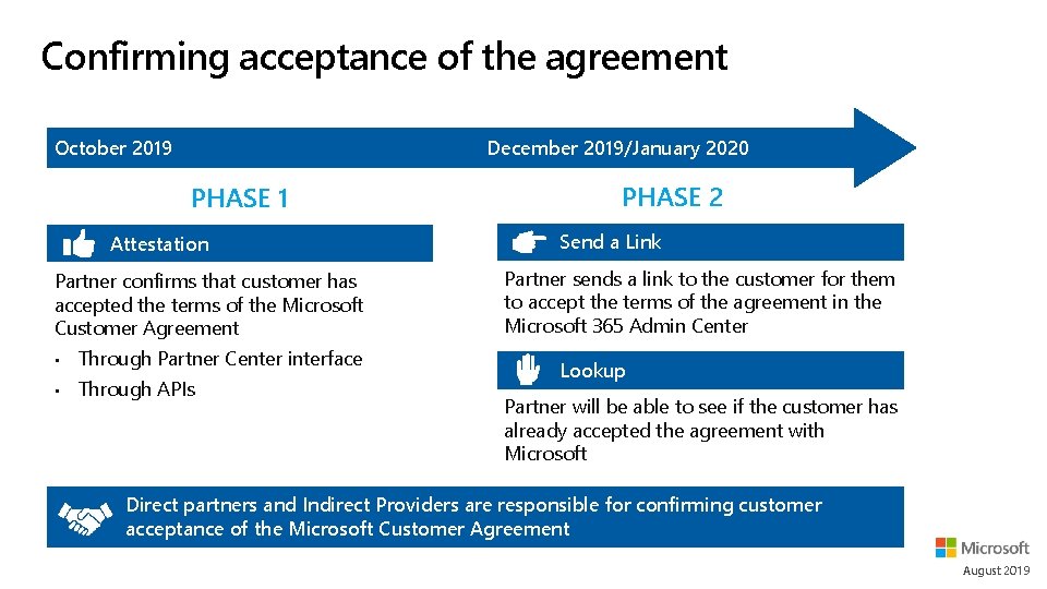 Confirming acceptance of the agreement October 2019 December 2019/January 2020 PHASE 1 Attestation Partner Confirming acceptance of the agreement October 2019 December 2019/January 2020 PHASE 1 Attestation Partner