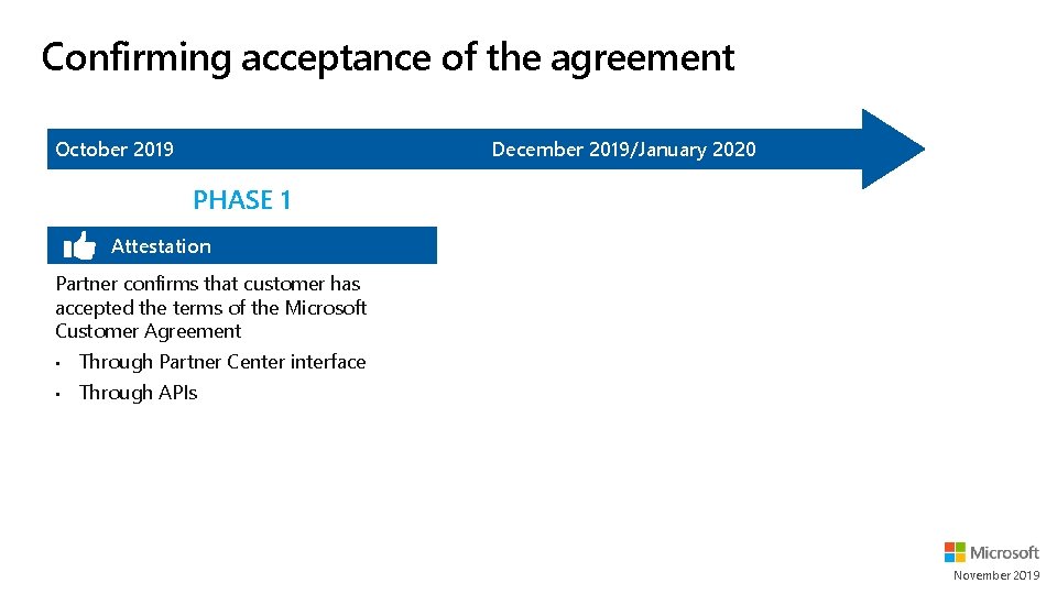 Confirming acceptance of the agreement October 2019 December 2019/January 2020 PHASE 1 Attestation Partner Confirming acceptance of the agreement October 2019 December 2019/January 2020 PHASE 1 Attestation Partner