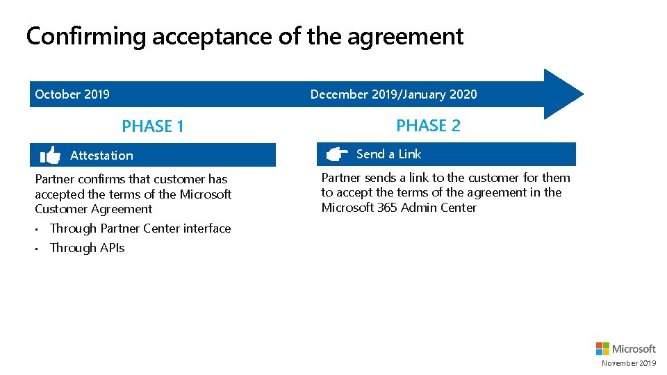 Confirming acceptance of the agreement October 2019 December 2019/January 2020 PHASE 1 Attestation Partner Confirming acceptance of the agreement October 2019 December 2019/January 2020 PHASE 1 Attestation Partner