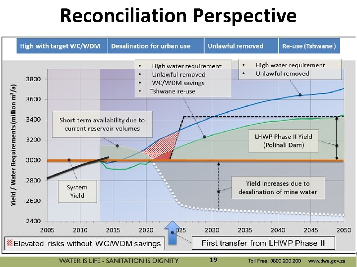 Reconciliation Perspective 19 