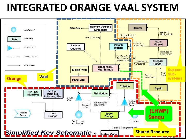 INTEGRATED ORANGE VAAL SYSTEM Orange Support Subsystems Vaal (LHWP) Senqu 4 Shared Resource 