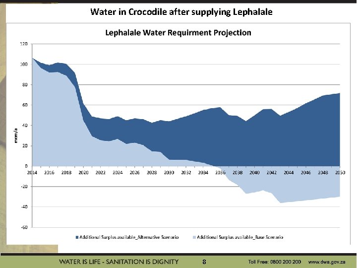 Water in Crocodile after supplying Lephalale 8 