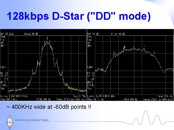 128 kbps D-Star ("DD" mode) ~ 400 KHz wide at -60 d. B points