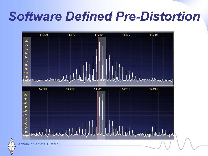 Software Defined Pre-Distortion Advancing Amateur Radio 