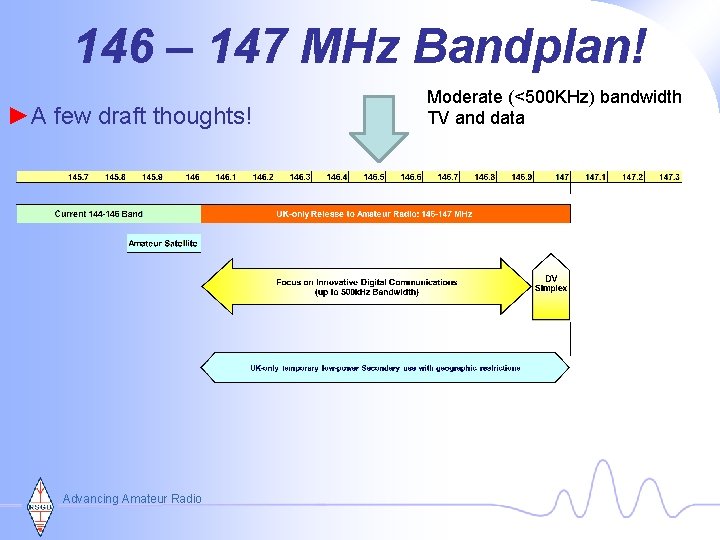 146 – 147 MHz Bandplan! ►A few draft thoughts! Advancing Amateur Radio Moderate (<500