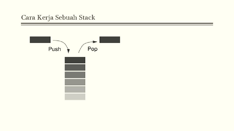 Cara Kerja Sebuah Stack Cara Kerja Sebuah Stack
