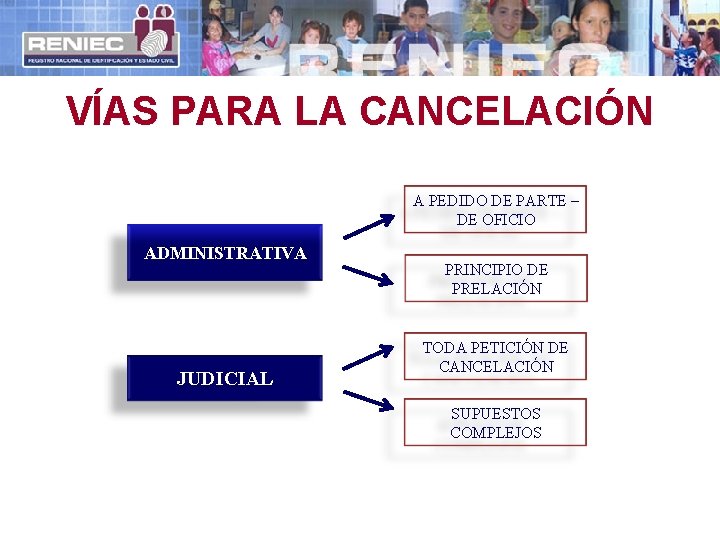 VÍAS PARA LA CANCELACIÓN A PEDIDO DE PARTE – DE OFICIO ADMINISTRATIVA JUDICIAL PRINCIPIO