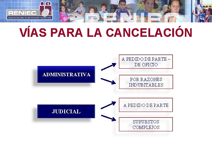 VÍAS PARA LA CANCELACIÓN A PEDIDO DE PARTE – DE OFICIO ADMINISTRATIVA POR RAZONES